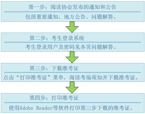 2010年注册会计师考试准考证打印时间