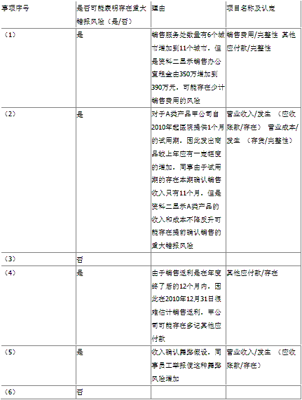 2011年注册会计师考试专业阶段《审计》试题及参考答案