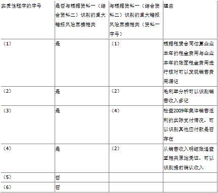 2011年注册会计师考试专业阶段《审计》试题及参考答案