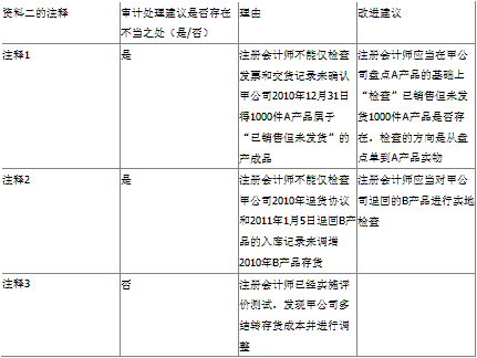 2011年注册会计师考试专业阶段《审计》试题及参考答案