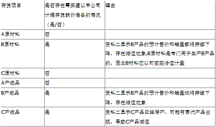 2011年注册会计师考试专业阶段《审计》试题及参考答案