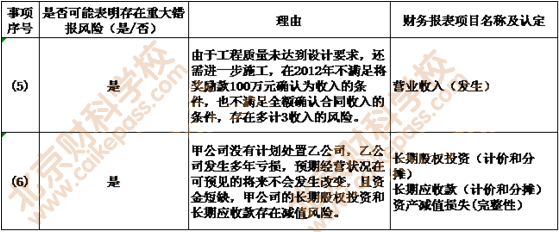 如果注册会计师在期中已识别出被审计单位
